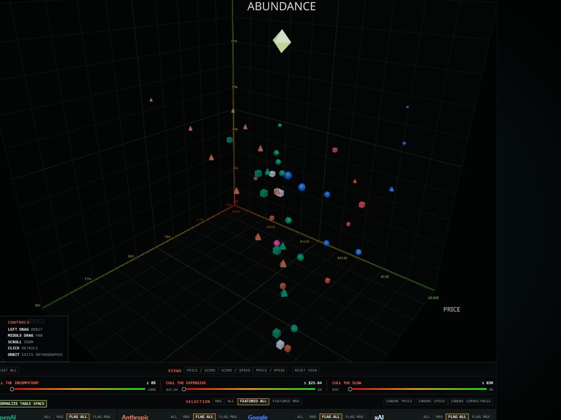 To Abundance's live three-dimensional benchmark chart.